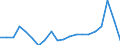 Currency: Million units of national currency / Geopolitical entity (partner): Rest of the world / Sector (ESA 2010): Total economy / Sector (ESA 2010): Total economy / Stock or flow: Liabilities / BOP_item: Financial account; direct investment; equity / Geopolitical entity (reporting): Lithuania