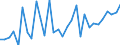 Currency: Million units of national currency / Geopolitical entity (partner): Rest of the world / Sector (ESA 2010): Total economy / Sector (ESA 2010): Total economy / Stock or flow: Liabilities / BOP_item: Financial account; direct investment; equity / Geopolitical entity (reporting): Portugal