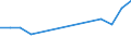 Currency: Million units of national currency / Geopolitical entity (partner): Rest of the world / Sector (ESA 2010): Total economy / Sector (ESA 2010): Total economy / Stock or flow: Liabilities / BOP_item: Financial account; direct investment; equity / Geopolitical entity (reporting): Romania