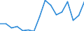 Currency: Million units of national currency / Geopolitical entity (partner): Rest of the world / Sector (ESA 2010): Total economy / Sector (ESA 2010): Total economy / Stock or flow: Liabilities / BOP_item: Financial account; direct investment; equity / Geopolitical entity (reporting): Slovenia