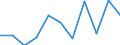 Currency: Million units of national currency / Geopolitical entity (partner): Rest of the world / Sector (ESA 2010): Total economy / Sector (ESA 2010): Total economy / Stock or flow: Liabilities / BOP_item: Financial account; direct investment; equity / Geopolitical entity (reporting): Slovakia