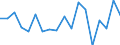 Currency: Million units of national currency / Geopolitical entity (partner): Rest of the world / Sector (ESA 2010): Total economy / Sector (ESA 2010): Total economy / Stock or flow: Liabilities / BOP_item: Financial account; direct investment; equity / Geopolitical entity (reporting): Finland