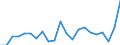 Currency: Million units of national currency / Geopolitical entity (partner): Rest of the world / Sector (ESA 2010): Total economy / Sector (ESA 2010): Total economy / Stock or flow: Liabilities / BOP_item: Financial account; direct investment; equity / Geopolitical entity (reporting): Sweden