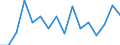 Currency: Million units of national currency / Geopolitical entity (partner): Rest of the world / Sector (ESA 2010): Total economy / Sector (ESA 2010): Total economy / Stock or flow: Liabilities / BOP_item: Financial account; direct investment; reinvestment of earnings / Geopolitical entity (reporting): Belgium