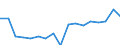 Currency: Million units of national currency / Geopolitical entity (partner): Rest of the world / Sector (ESA 2010): Total economy / Sector (ESA 2010): Total economy / Stock or flow: Liabilities / BOP_item: Financial account; direct investment; reinvestment of earnings / Geopolitical entity (reporting): Bulgaria