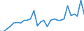 Currency: Million units of national currency / Geopolitical entity (partner): Rest of the world / Sector (ESA 2010): Total economy / Sector (ESA 2010): Total economy / Stock or flow: Liabilities / BOP_item: Financial account; direct investment; reinvestment of earnings / Geopolitical entity (reporting): Czechia