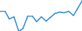 Currency: Million units of national currency / Geopolitical entity (partner): Rest of the world / Sector (ESA 2010): Total economy / Sector (ESA 2010): Total economy / Stock or flow: Liabilities / BOP_item: Financial account; direct investment; reinvestment of earnings / Geopolitical entity (reporting): Denmark