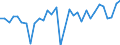 Currency: Million units of national currency / Geopolitical entity (partner): Rest of the world / Sector (ESA 2010): Total economy / Sector (ESA 2010): Total economy / Stock or flow: Liabilities / BOP_item: Financial account; direct investment; reinvestment of earnings / Geopolitical entity (reporting): Germany