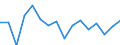 Currency: Million units of national currency / Geopolitical entity (partner): Rest of the world / Sector (ESA 2010): Total economy / Sector (ESA 2010): Total economy / Stock or flow: Liabilities / BOP_item: Financial account; direct investment; reinvestment of earnings / Geopolitical entity (reporting): Estonia