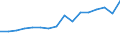 Currency: Million units of national currency / Geopolitical entity (partner): Rest of the world / Sector (ESA 2010): Total economy / Sector (ESA 2010): Total economy / Stock or flow: Liabilities / BOP_item: Financial account; direct investment; reinvestment of earnings / Geopolitical entity (reporting): Ireland