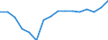 Currency: Million units of national currency / Geopolitical entity (partner): Rest of the world / Sector (ESA 2010): Total economy / Sector (ESA 2010): Total economy / Stock or flow: Liabilities / BOP_item: Financial account; direct investment; reinvestment of earnings / Geopolitical entity (reporting): Greece