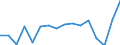 Currency: Million units of national currency / Geopolitical entity (partner): Rest of the world / Sector (ESA 2010): Total economy / Sector (ESA 2010): Total economy / Stock or flow: Liabilities / BOP_item: Financial account; direct investment; reinvestment of earnings / Geopolitical entity (reporting): France