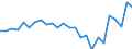 Currency: Million units of national currency / Geopolitical entity (partner): Rest of the world / Sector (ESA 2010): Total economy / Sector (ESA 2010): Total economy / Stock or flow: Liabilities / BOP_item: Financial account; direct investment; reinvestment of earnings / Geopolitical entity (reporting): Croatia