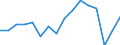 Currency: Million units of national currency / Geopolitical entity (partner): Rest of the world / Sector (ESA 2010): Total economy / Sector (ESA 2010): Total economy / Stock or flow: Liabilities / BOP_item: Financial account; direct investment; reinvestment of earnings / Geopolitical entity (reporting): Italy