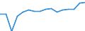 Currency: Million units of national currency / Geopolitical entity (partner): Rest of the world / Sector (ESA 2010): Total economy / Sector (ESA 2010): Total economy / Stock or flow: Liabilities / BOP_item: Financial account; direct investment; reinvestment of earnings / Geopolitical entity (reporting): Latvia