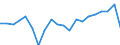 Currency: Million units of national currency / Geopolitical entity (partner): Rest of the world / Sector (ESA 2010): Total economy / Sector (ESA 2010): Total economy / Stock or flow: Liabilities / BOP_item: Financial account; direct investment; reinvestment of earnings / Geopolitical entity (reporting): Lithuania