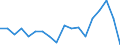 Currency: Million units of national currency / Geopolitical entity (partner): Rest of the world / Sector (ESA 2010): Total economy / Sector (ESA 2010): Total economy / Stock or flow: Liabilities / BOP_item: Financial account; direct investment; reinvestment of earnings / Geopolitical entity (reporting): Luxembourg