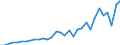 Currency: Million units of national currency / Geopolitical entity (partner): Rest of the world / Sector (ESA 2010): Total economy / Sector (ESA 2010): Total economy / Stock or flow: Liabilities / BOP_item: Financial account; direct investment; reinvestment of earnings / Geopolitical entity (reporting): Hungary