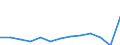 Currency: Million units of national currency / Geopolitical entity (partner): Rest of the world / Sector (ESA 2010): Total economy / Sector (ESA 2010): Total economy / Stock or flow: Liabilities / BOP_item: Financial account; direct investment; reinvestment of earnings / Geopolitical entity (reporting): Malta