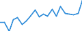 Currency: Million units of national currency / Geopolitical entity (partner): Rest of the world / Sector (ESA 2010): Total economy / Sector (ESA 2010): Total economy / Stock or flow: Liabilities / BOP_item: Financial account; direct investment; reinvestment of earnings / Geopolitical entity (reporting): Netherlands