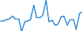 Currency: Million units of national currency / Geopolitical entity (partner): Rest of the world / Sector (ESA 2010): Total economy / Sector (ESA 2010): Total economy / Stock or flow: Liabilities / BOP_item: Financial account; direct investment; reinvestment of earnings / Geopolitical entity (reporting): Portugal