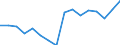 Currency: Million units of national currency / Geopolitical entity (partner): Rest of the world / Sector (ESA 2010): Total economy / Sector (ESA 2010): Total economy / Stock or flow: Liabilities / BOP_item: Financial account; direct investment; reinvestment of earnings / Geopolitical entity (reporting): Slovenia