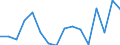 Currency: Million units of national currency / Geopolitical entity (partner): Rest of the world / Sector (ESA 2010): Total economy / Sector (ESA 2010): Total economy / Stock or flow: Liabilities / BOP_item: Financial account; direct investment; reinvestment of earnings / Geopolitical entity (reporting): Slovakia