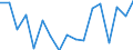 Currency: Million units of national currency / Geopolitical entity (partner): Rest of the world / Sector (ESA 2010): Total economy / Sector (ESA 2010): Total economy / Stock or flow: Liabilities / BOP_item: Financial account; direct investment; reinvestment of earnings / Geopolitical entity (reporting): Finland