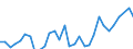 Currency: Million units of national currency / Geopolitical entity (partner): Rest of the world / Sector (ESA 2010): Total economy / Sector (ESA 2010): Total economy / Stock or flow: Liabilities / BOP_item: Financial account; direct investment; reinvestment of earnings / Geopolitical entity (reporting): Sweden