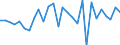 Currency: Million units of national currency / Geopolitical entity (partner): Rest of the world / Sector (ESA 2010): Total economy / Sector (ESA 2010): Total economy / Stock or flow: Liabilities / BOP_item: Financial account; direct investment; debt instruments / Geopolitical entity (reporting): Czechia