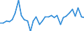 Currency: Million units of national currency / Geopolitical entity (partner): Rest of the world / Sector (ESA 2010): Total economy / Sector (ESA 2010): Total economy / Stock or flow: Liabilities / BOP_item: Financial account; direct investment; debt instruments / Geopolitical entity (reporting): Germany