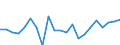 Currency: Million units of national currency / Geopolitical entity (partner): Rest of the world / Sector (ESA 2010): Total economy / Sector (ESA 2010): Total economy / Stock or flow: Liabilities / BOP_item: Financial account; direct investment; debt instruments / Geopolitical entity (reporting): Estonia