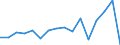 Currency: Million units of national currency / Geopolitical entity (partner): Rest of the world / Sector (ESA 2010): Total economy / Sector (ESA 2010): Total economy / Stock or flow: Liabilities / BOP_item: Financial account; direct investment; debt instruments / Geopolitical entity (reporting): Greece