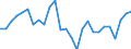 Currency: Million units of national currency / Geopolitical entity (partner): Rest of the world / Sector (ESA 2010): Total economy / Sector (ESA 2010): Total economy / Stock or flow: Liabilities / BOP_item: Financial account; direct investment; debt instruments / Geopolitical entity (reporting): Spain