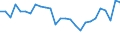 Currency: Million units of national currency / Geopolitical entity (partner): Rest of the world / Sector (ESA 2010): Total economy / Sector (ESA 2010): Total economy / Stock or flow: Liabilities / BOP_item: Financial account; direct investment; debt instruments / Geopolitical entity (reporting): France