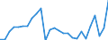 Currency: Million units of national currency / Geopolitical entity (partner): Rest of the world / Sector (ESA 2010): Total economy / Sector (ESA 2010): Total economy / Stock or flow: Liabilities / BOP_item: Financial account; direct investment; debt instruments / Geopolitical entity (reporting): Italy