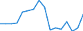 Currency: Million units of national currency / Geopolitical entity (partner): Rest of the world / Sector (ESA 2010): Total economy / Sector (ESA 2010): Total economy / Stock or flow: Liabilities / BOP_item: Financial account; direct investment; debt instruments / Geopolitical entity (reporting): Cyprus