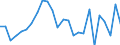 Currency: Million units of national currency / Geopolitical entity (partner): Rest of the world / Sector (ESA 2010): Total economy / Sector (ESA 2010): Total economy / Stock or flow: Liabilities / BOP_item: Financial account; direct investment; debt instruments / Geopolitical entity (reporting): Latvia