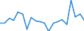 Currency: Million units of national currency / Geopolitical entity (partner): Rest of the world / Sector (ESA 2010): Total economy / Sector (ESA 2010): Total economy / Stock or flow: Liabilities / BOP_item: Financial account; direct investment; debt instruments / Geopolitical entity (reporting): Lithuania