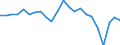 Currency: Million units of national currency / Geopolitical entity (partner): Rest of the world / Sector (ESA 2010): Total economy / Sector (ESA 2010): Total economy / Stock or flow: Liabilities / BOP_item: Financial account; direct investment; debt instruments / Geopolitical entity (reporting): Luxembourg