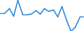 Currency: Million units of national currency / Geopolitical entity (partner): Rest of the world / Sector (ESA 2010): Total economy / Sector (ESA 2010): Total economy / Stock or flow: Liabilities / BOP_item: Financial account; direct investment; debt instruments / Geopolitical entity (reporting): Netherlands