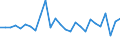 Currency: Million units of national currency / Geopolitical entity (partner): Rest of the world / Sector (ESA 2010): Total economy / Sector (ESA 2010): Total economy / Stock or flow: Liabilities / BOP_item: Financial account; direct investment; debt instruments / Geopolitical entity (reporting): Austria