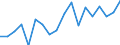 Currency: Million units of national currency / Geopolitical entity (partner): Rest of the world / Sector (ESA 2010): Total economy / Counterpart sector (ESA 2010): Total economy / Stock or flow: Liabilities / Balance of payments item: Financial account; direct investment; equity / Geopolitical entity (reporting): Czechia