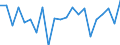Currency: Million units of national currency / Geopolitical entity (partner): Rest of the world / Sector (ESA 2010): Total economy / Counterpart sector (ESA 2010): Total economy / Stock or flow: Liabilities / Balance of payments item: Financial account; direct investment; equity / Geopolitical entity (reporting): Denmark