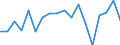Currency: Million units of national currency / Geopolitical entity (partner): Rest of the world / Sector (ESA 2010): Total economy / Counterpart sector (ESA 2010): Total economy / Stock or flow: Liabilities / Balance of payments item: Financial account; direct investment; equity / Geopolitical entity (reporting): Italy
