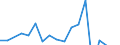 Currency: Million units of national currency / Geopolitical entity (partner): Rest of the world / Sector (ESA 2010): Total economy / Counterpart sector (ESA 2010): Total economy / Stock or flow: Liabilities / Balance of payments item: Financial account; direct investment; equity / Geopolitical entity (reporting): Cyprus