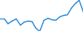 Currency: Million units of national currency / Geopolitical entity (partner): Rest of the world / Sector (ESA 2010): Total economy / Counterpart sector (ESA 2010): Total economy / Stock or flow: Liabilities / Balance of payments item: Financial account; direct investment; equity / Geopolitical entity (reporting): Poland