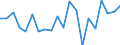 Currency: Million units of national currency / Geopolitical entity (partner): Rest of the world / Sector (ESA 2010): Total economy / Counterpart sector (ESA 2010): Total economy / Stock or flow: Liabilities / Balance of payments item: Financial account; direct investment; equity / Geopolitical entity (reporting): Finland