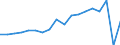 Currency: Million units of national currency / Geopolitical entity (partner): Rest of the world / Sector (ESA 2010): Total economy / Counterpart sector (ESA 2010): Total economy / Stock or flow: Liabilities / Balance of payments item: Financial account; direct investment; reinvestment of earnings / Geopolitical entity (reporting): Ireland