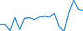 Currency: Million units of national currency / Geopolitical entity (partner): Rest of the world / Sector (ESA 2010): Total economy / Counterpart sector (ESA 2010): Total economy / Stock or flow: Liabilities / Balance of payments item: Financial account; direct investment; reinvestment of earnings / Geopolitical entity (reporting): France